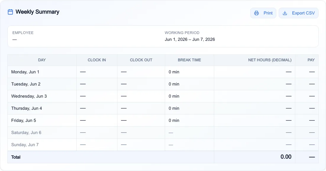 Example weekly time card summary showing Monday through Friday clock times, 30-minute lunch breaks, decimal net hours per day, and a 42.50-hour period total ready for payroll